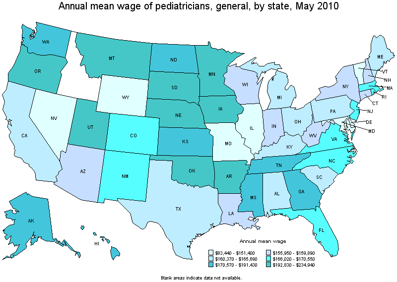 Physician Salary – All about Physician Salary