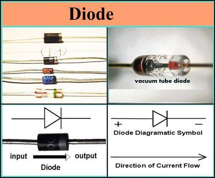 Diode in Details Electrical Engineering Books