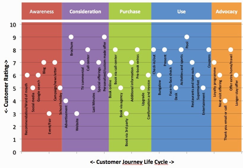Customer Experience Management Part III, Acorel