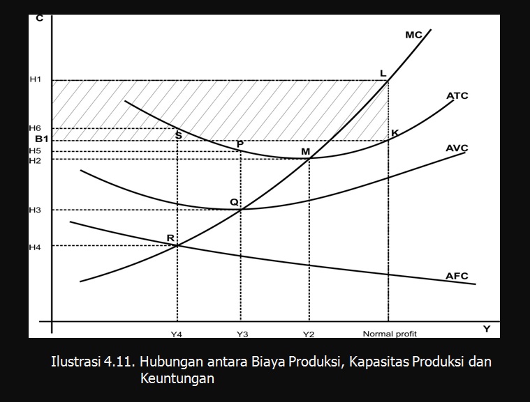 Reza Blogs Biaya Produksi