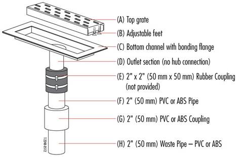 drain linear drains laticrete shower bathroom floor pan detailed metal hydro ban guide install quick australia easy conversations