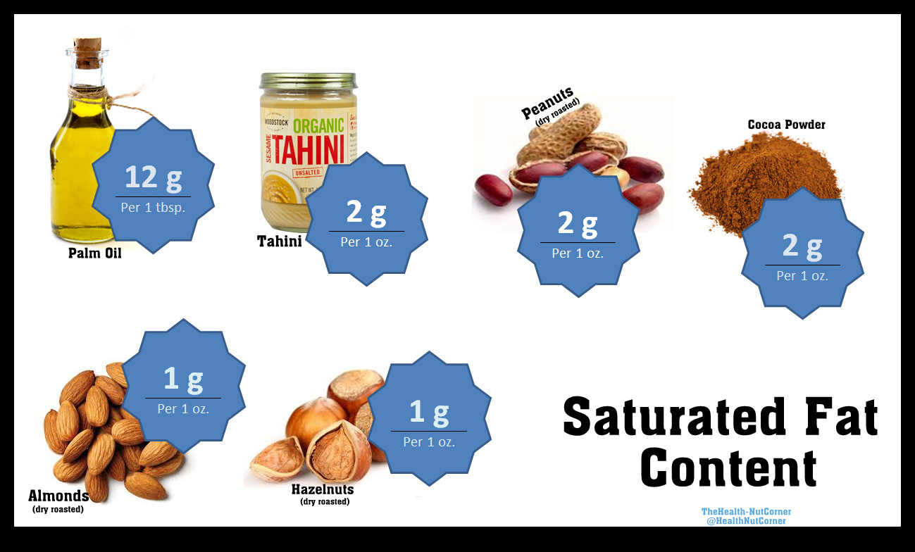 The HealthNut Corner Spreads Sweet, Savoury or Nutty.