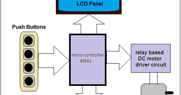 Microcontroller Based Sequential Timer for DC Motor Control