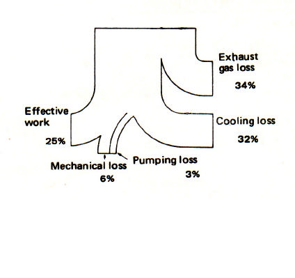 welcome to my blog: engine cooling system