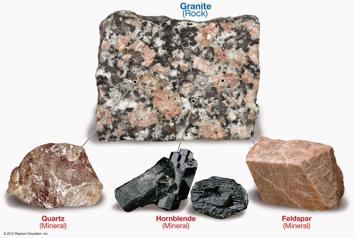 30 Types of Rock That You Shouldn't Take For Granite: Pictures and Facts