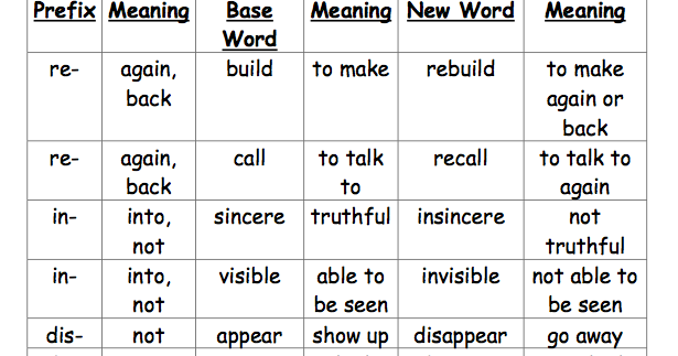 The Best of Teacher Entrepreneurs: FREE LANGUAGE ARTS LESSON - “Mini