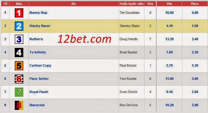 [Image: dua+cho.jpg]