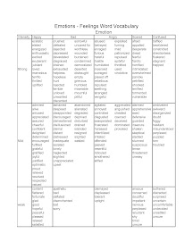 Emotions of comprehensive list Alphabetical list