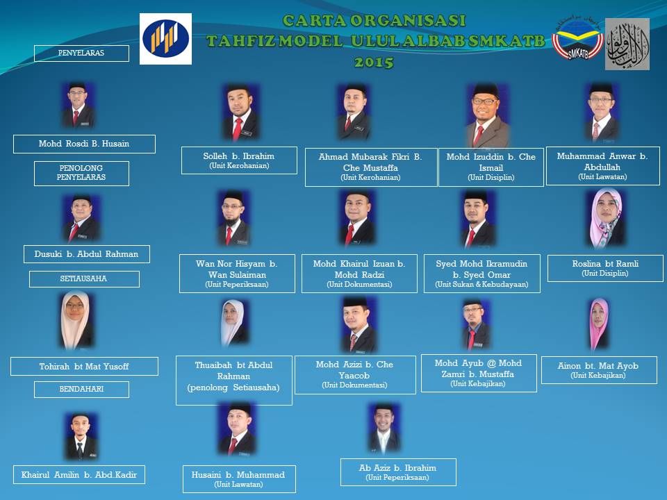 ORGANISASI TAMUA SMKATB