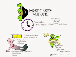 Absorb Medicine: Diabetic Ketoacidosis (DKA)