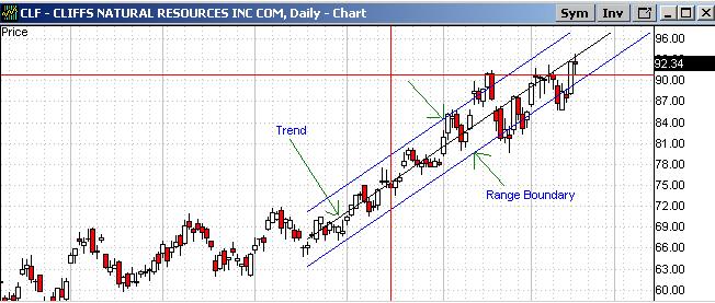 Japanese candlesticks pdf