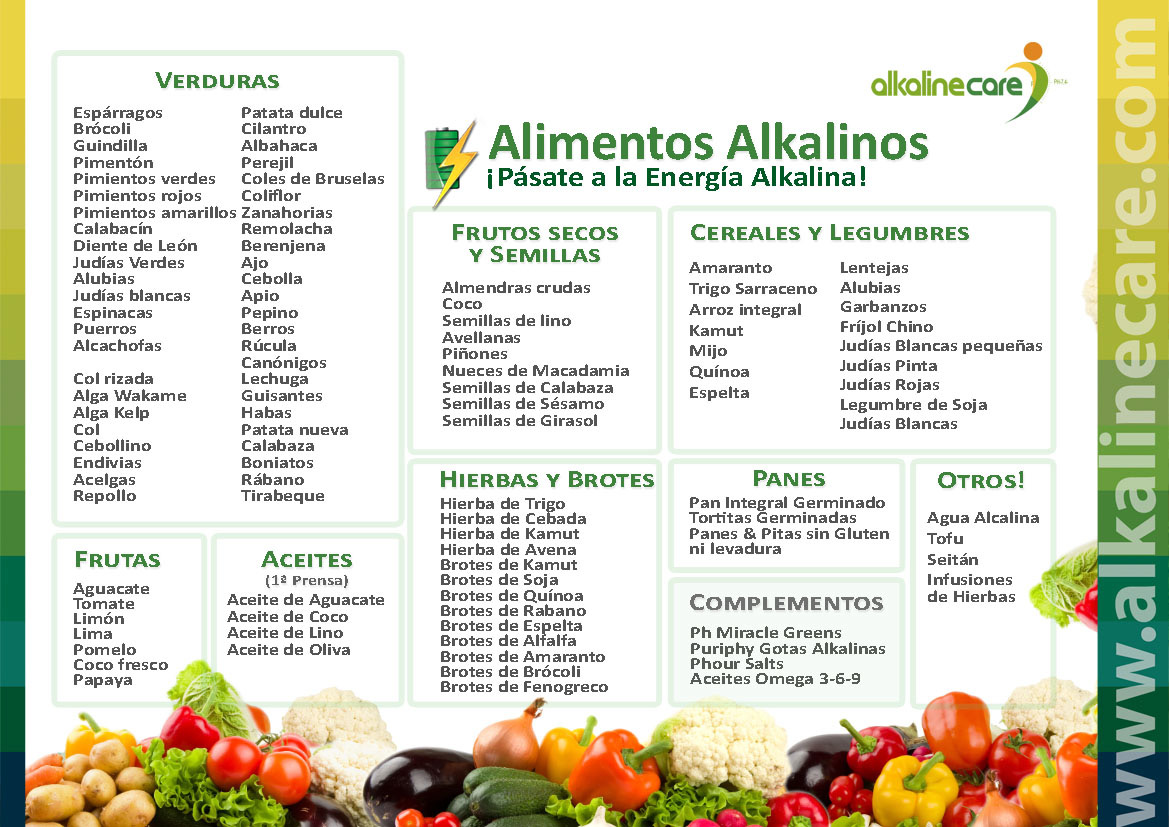 alimentos alcalinos tabla conspiraciones y noticias actuales dieta alcalina el alimentos alcalinos tabla conspiraciones y noticias actuales dieta alcalina el