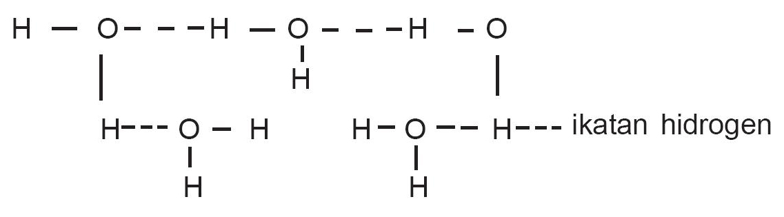 journal of dhamar: [IKATAN KIMIA] Gaya Antarmolekul