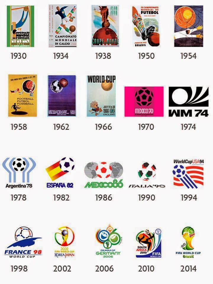 World+Cup+LOGO+1930+-+2014.jpg