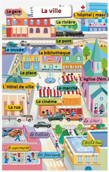 vive le fran 199 ais 1 la ville vive le fran 199 ais 1 la ville