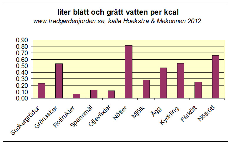 vad är vatten gjort av vad är vatten gjort av