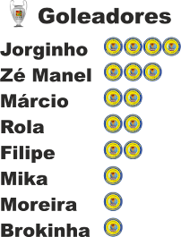 Goleadores