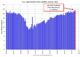 Vehicle Sales