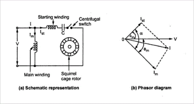 Capacitor-start Induction run motors
