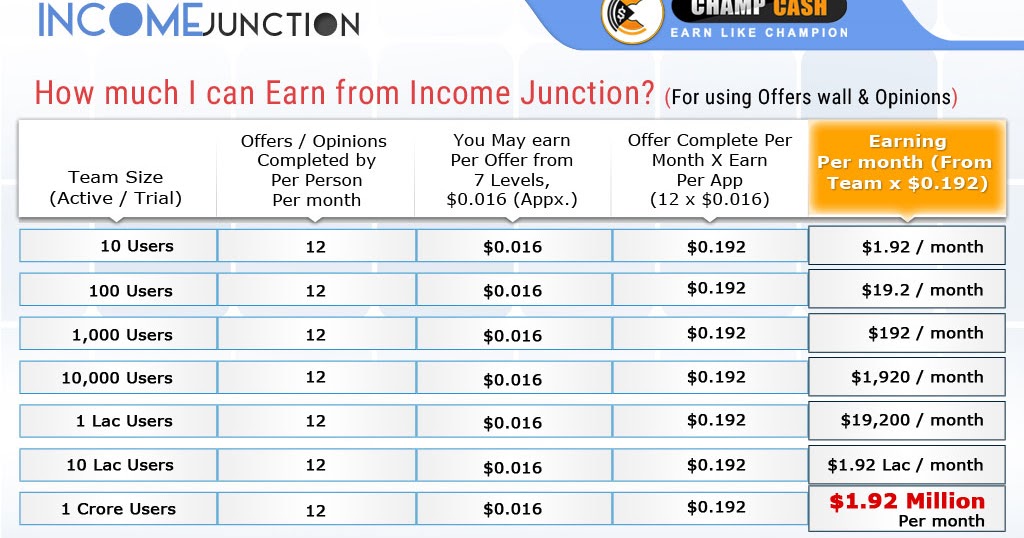 Ultimative edging earn your