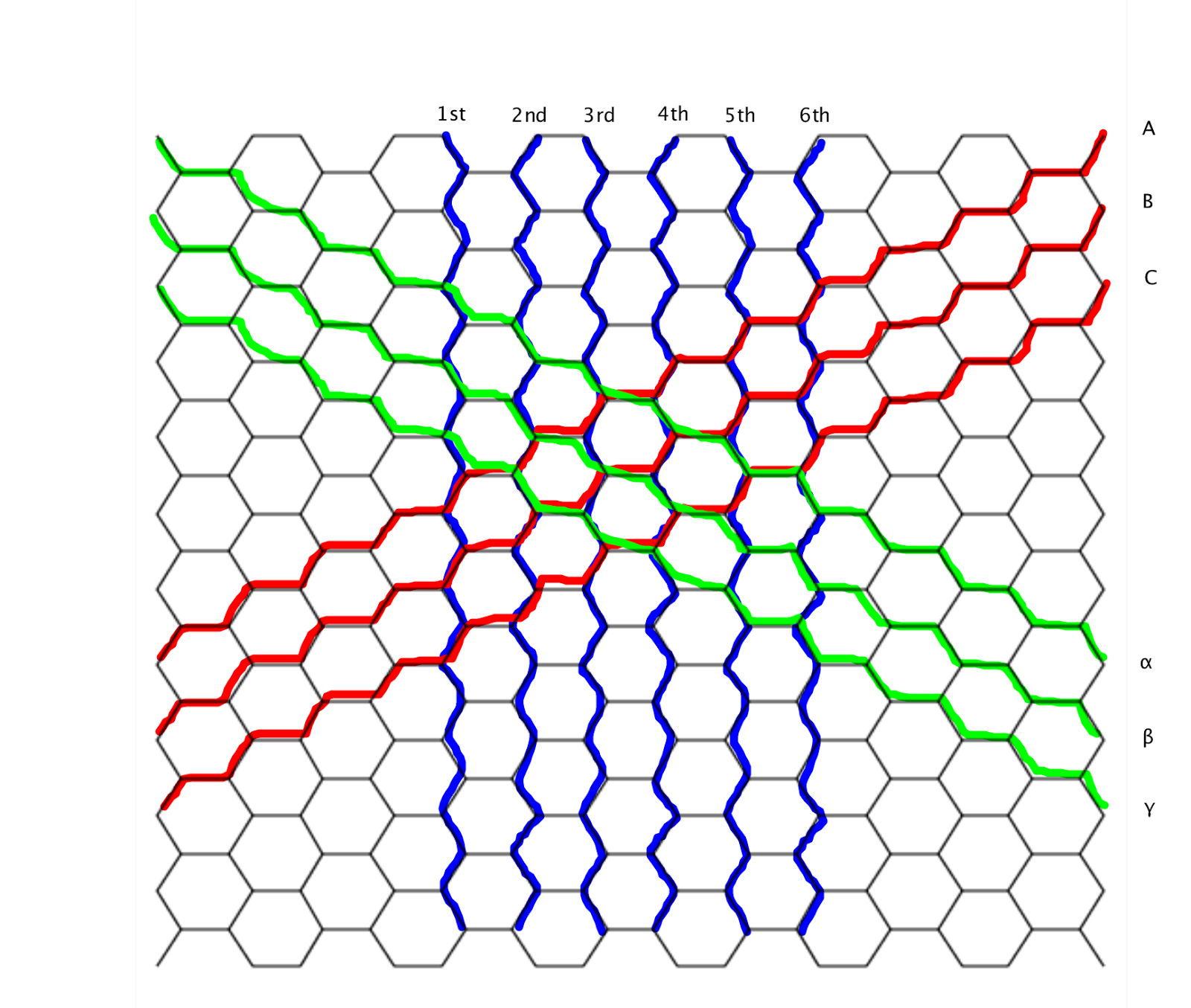 The Art of Logic Hexagonalgrid city life