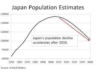 Japan+Population+Estimate.JPG