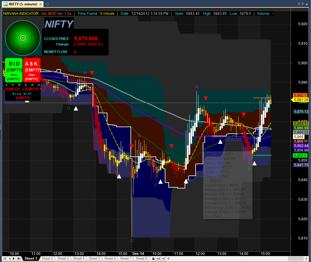 Bollinger bands squeeze afl
