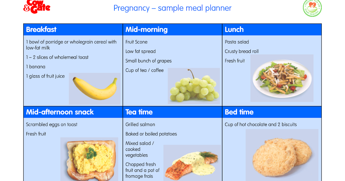 Pregnancy Diet Plan