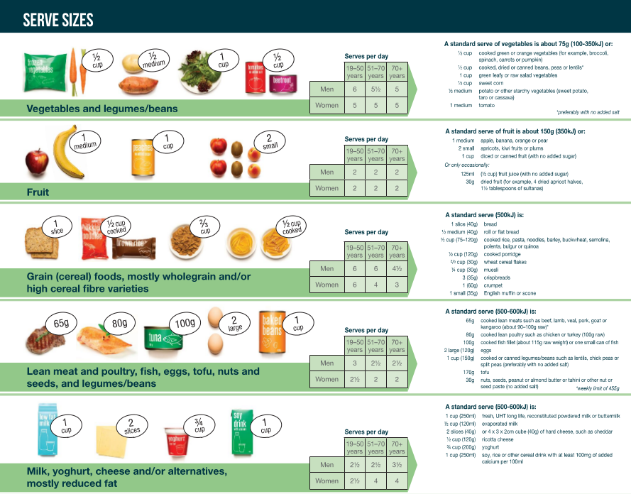 Smoothie Bowl Calorie Calculator at Lois Logan blog