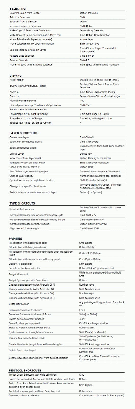 photoshop shortcuts photoshop shortcuts