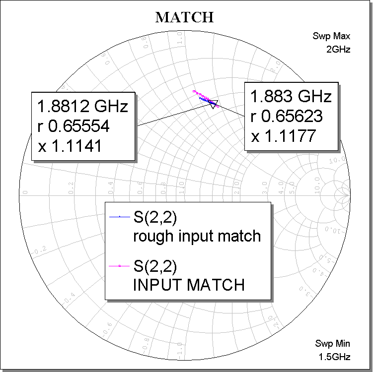 RF Design HQ ATF34143 Balanced Amplifier Layout and Simulation LNA