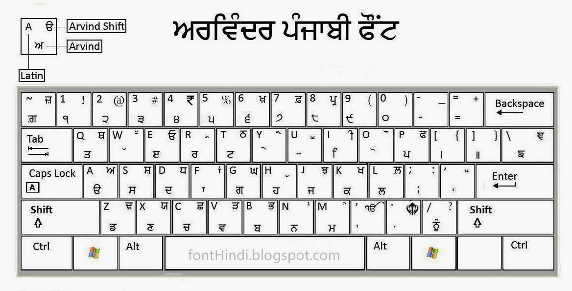 download gurmukhi font for microsoft word