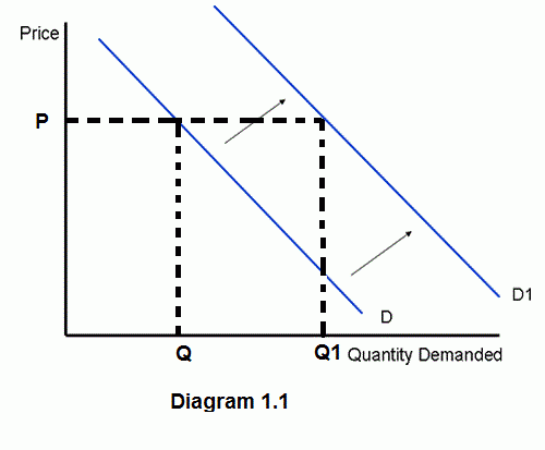 Determinant of supply ~ economics   amir 