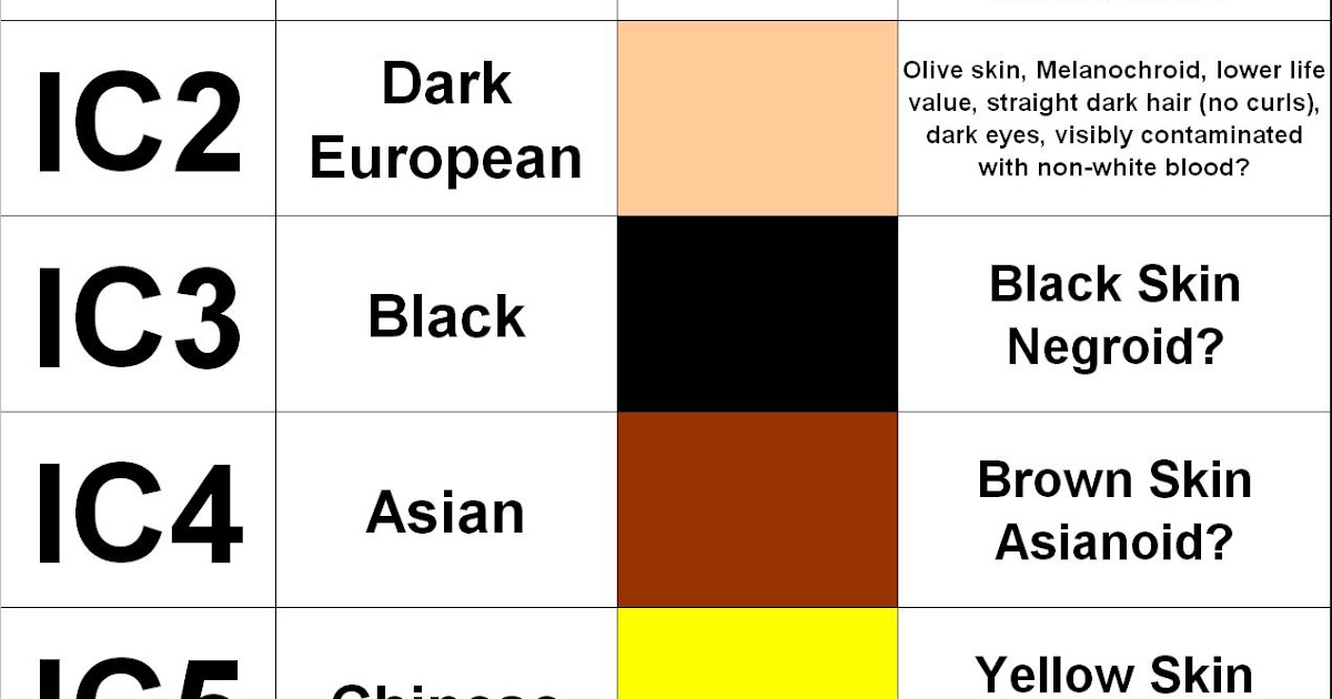 UNITED RACES POLICE and CIVIL SERVICE RACIAL CODES GRAPHIC UPDATE