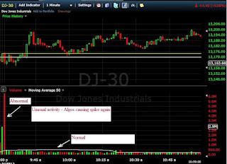 high frequency trading