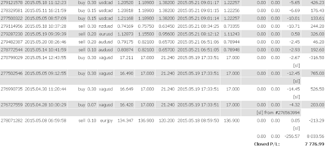 Тестируем "Грааль". Часть 3. "Сынок, не путай бычий тренд с мастерством".