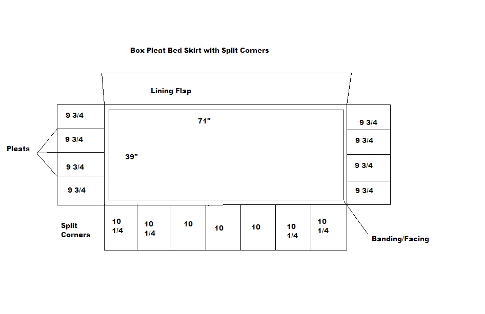 skirt bed box pleat anatomy divisions