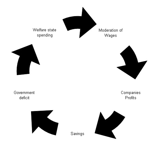 Capitalism Diagram