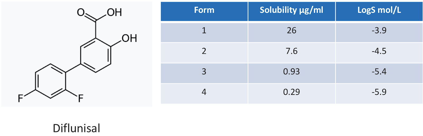 predicting precipitate predicting precipitate