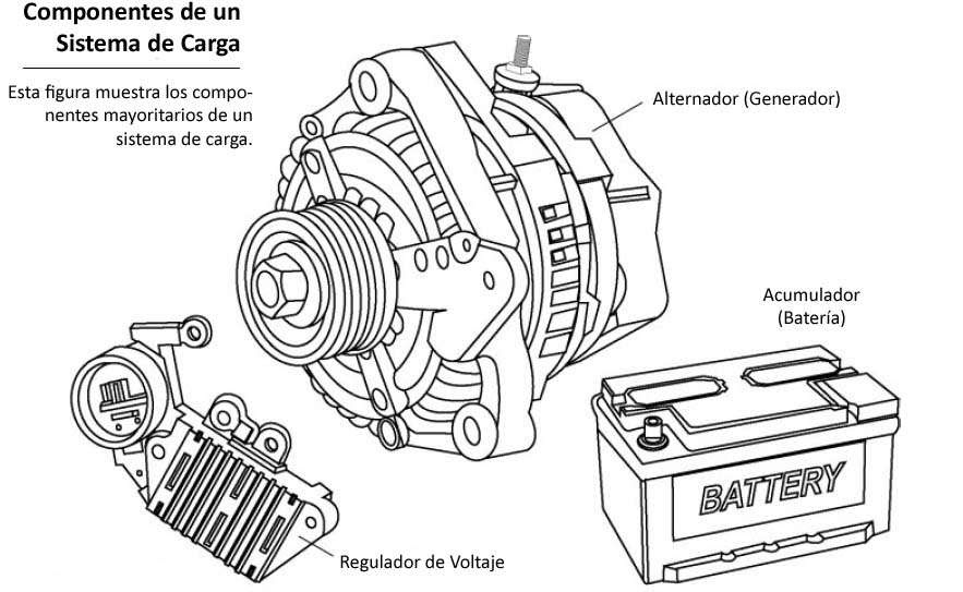 Sistema de carga bosch universal alternator wiring diagram 