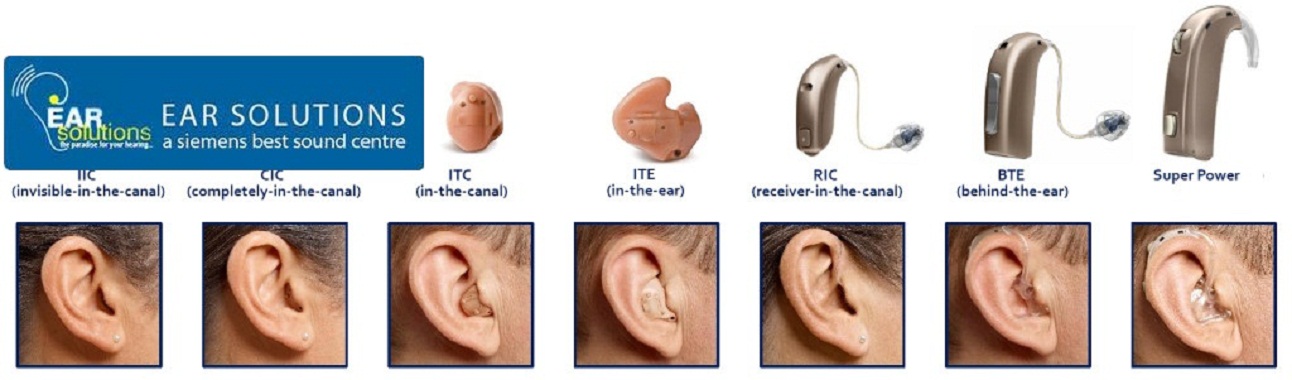 Hearing aids and market penetration