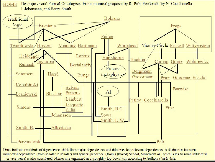 Logic History Overview...