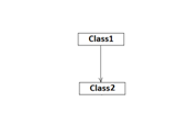 Inheritance in java, single Inheritance inheritance in java, single inheritance
