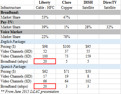 dish network vs directv market share