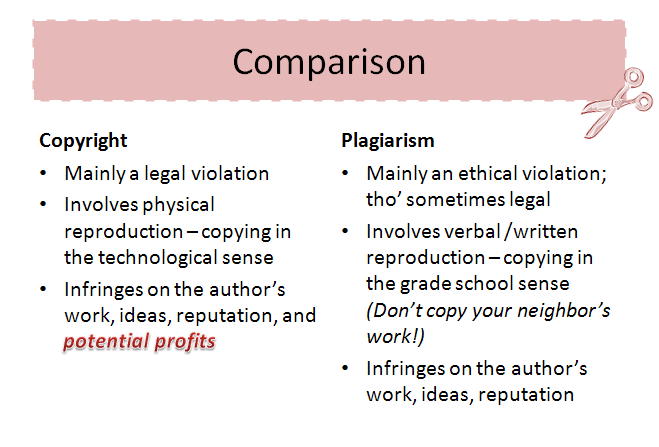 whats new plough library is it copyright infringement or is it copyright violation