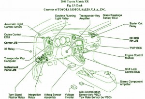 Toyota Fuse Box Diagrams: Fuse Box Toyota 2006 Matrix ... toyota quantum fuse box diagram 