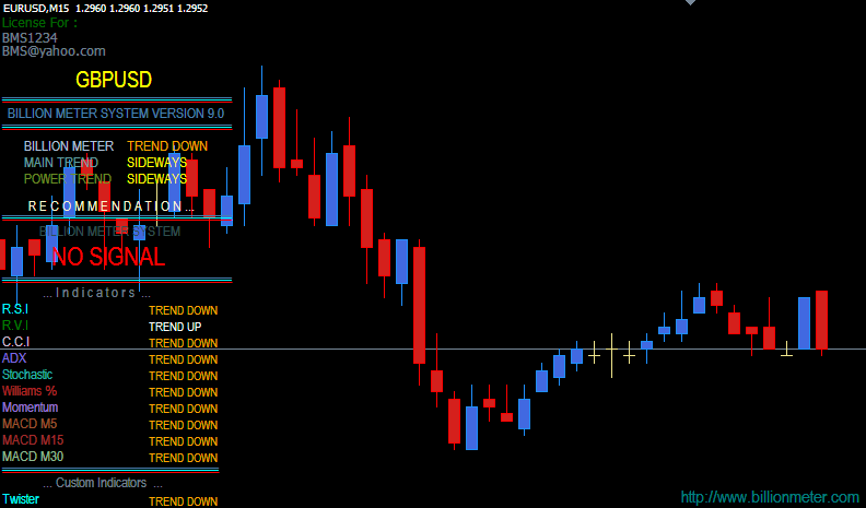 5m kelvinator retracement forex system