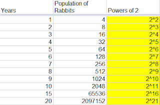 Alek's Grade 8 Science Blog: Rabbit Population Growth Graph + Chart