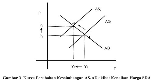 Ilmu Pengetahuan Sosial Faktorfakto Pergeseran Kurva Permintaan