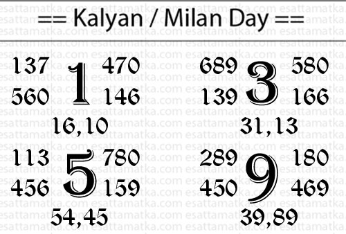 Today SattaMatka Number For Kalyan Matka (31-OCT)